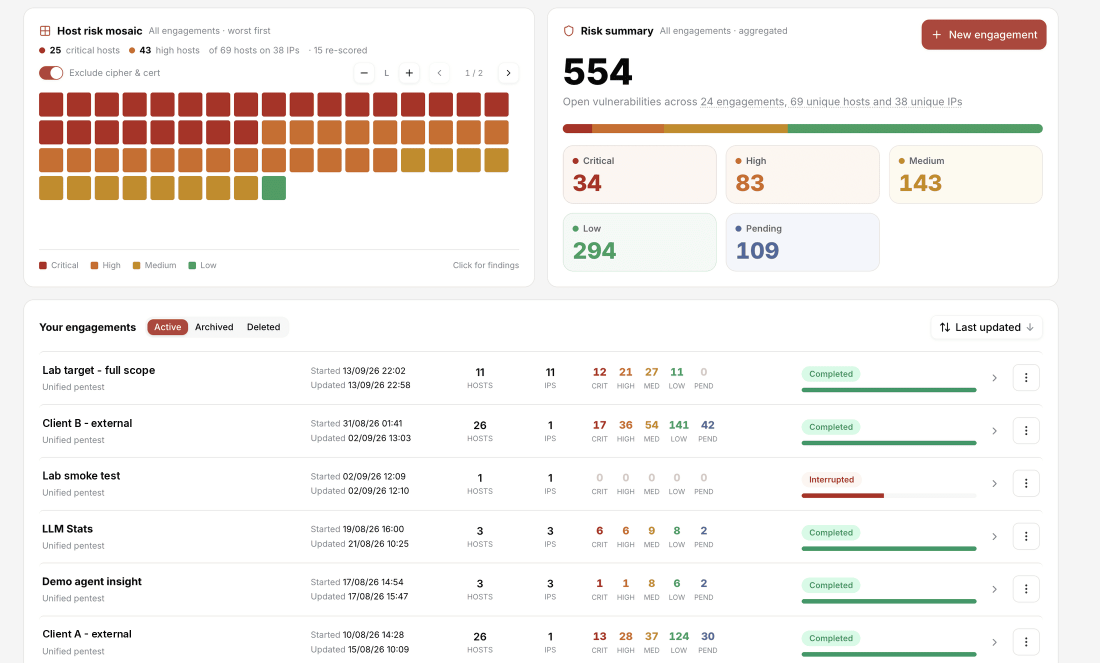 RedEngine dashboard showing a host risk mosaic across 69 hosts, a risk summary of 554 open vulnerabilities across 24 engagements, and a list of active engagements with per-severity counts and status